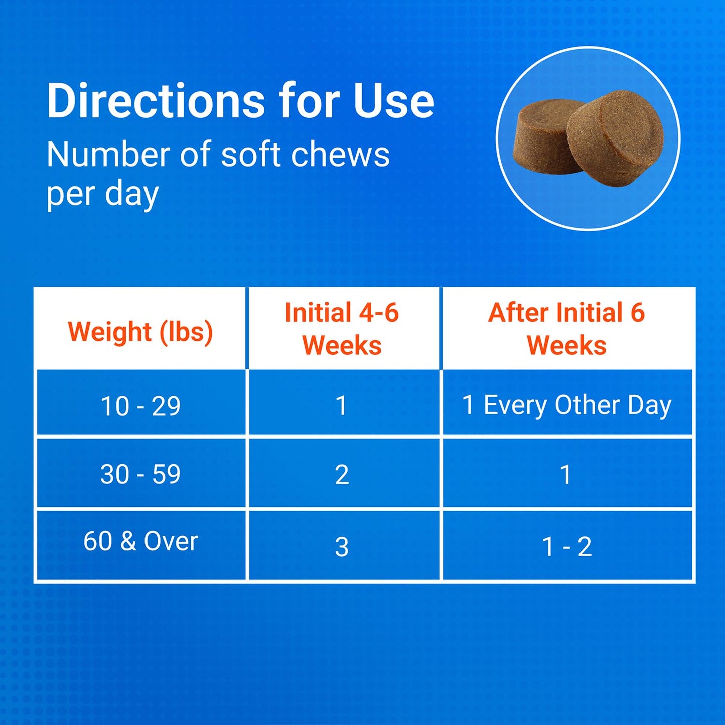 cosequin soft chews with msm plus omega-3s for dogs 60 ct