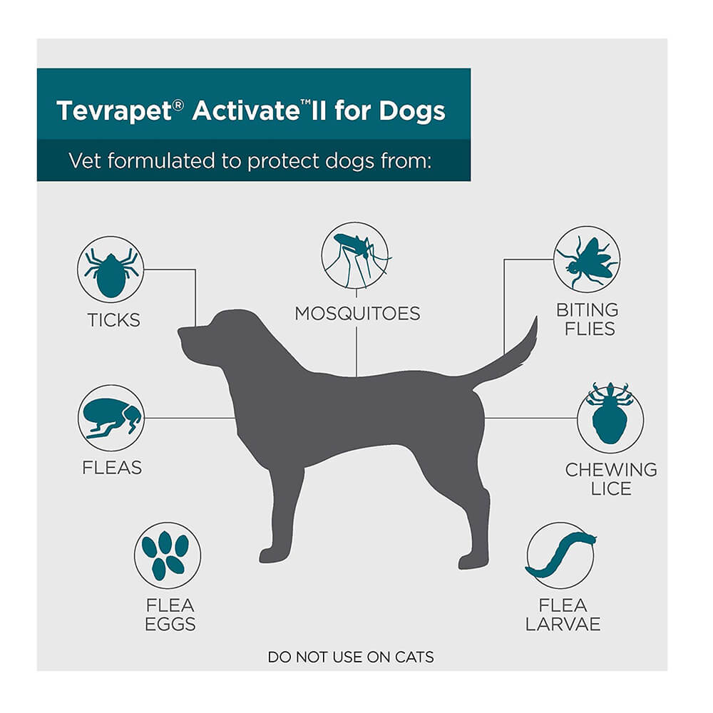 tevrapet activate ii for medium dog 11-20 lbs, 4 month supply