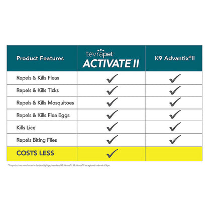 TevraPet Activate II for Large Dog 21-55 lbs, 4 Month Supply