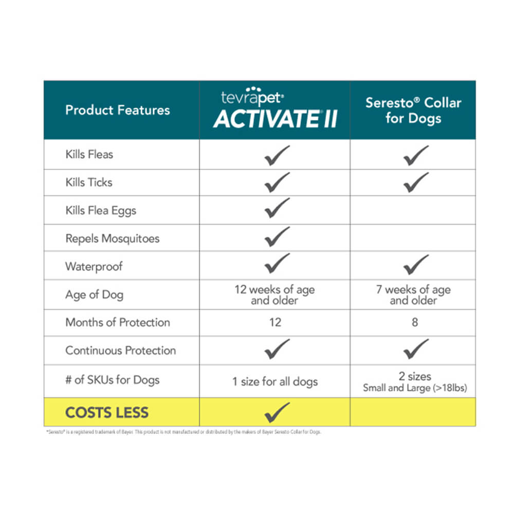 tevrapet activate ii flea & tick collar dogs  12 month  2 ct