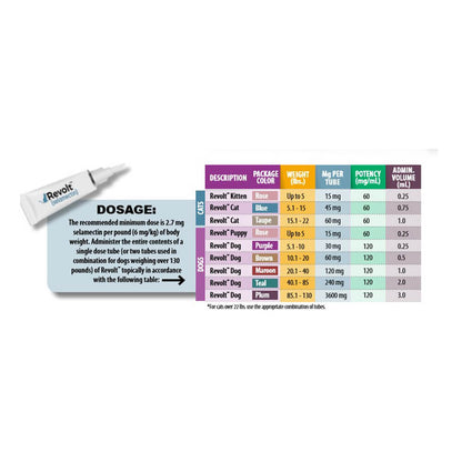 Rx Revolt (selamectin) Dog 85.1-130 lbs  6pk