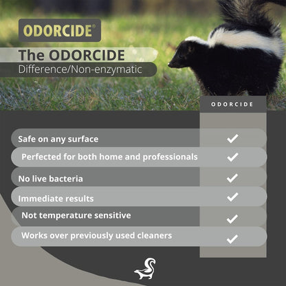 Skunk-Off  Skunk Odor Eliminator Shampoo & Spray for Dogs, Cats, Clothing & Furniture