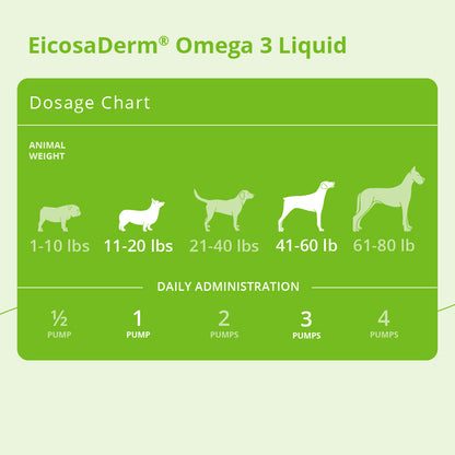 EicosaDerm Omega 3 Liquid, 8 oz