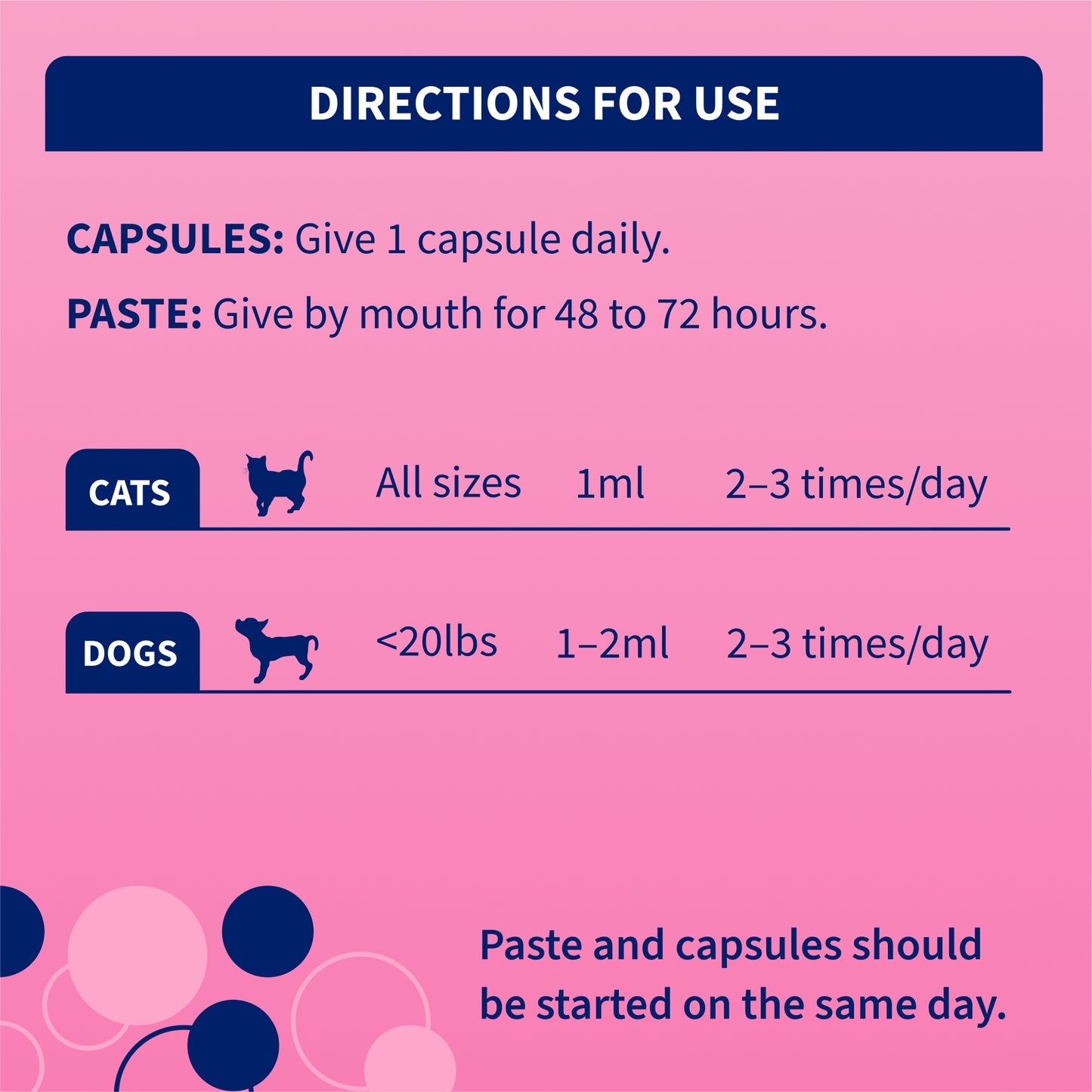 proviable-kp/dc kit for small dogs and cats, 15 ml paste/10 capsules