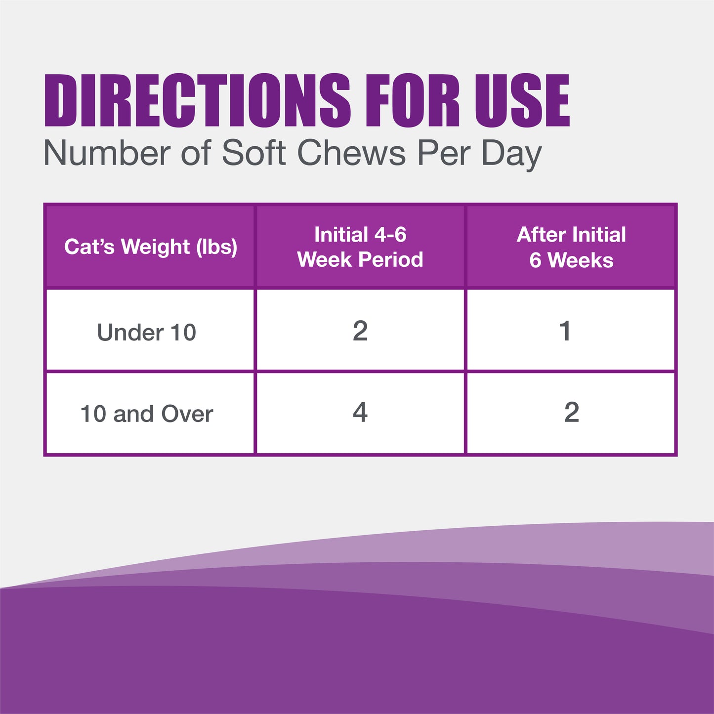 dasuquin soft chews joint for cats 84ct