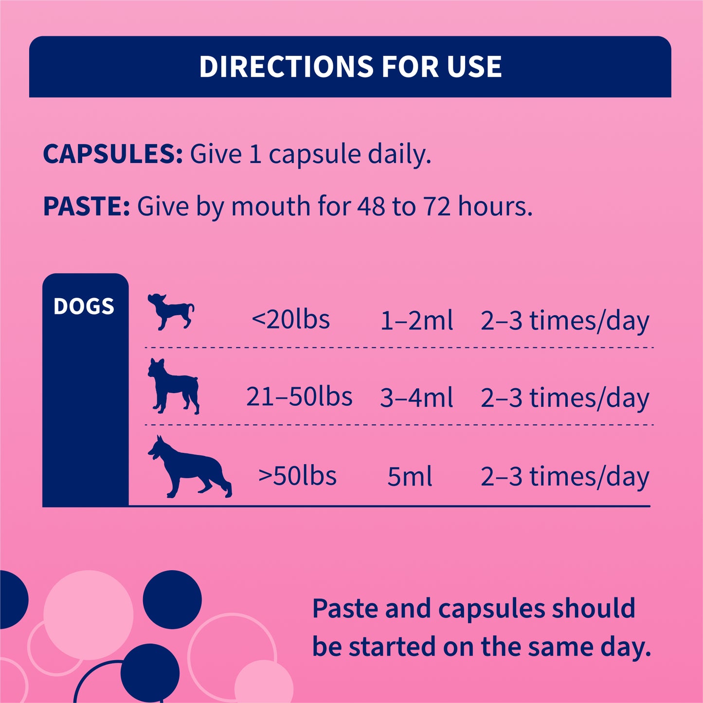 proviable-kp/dc kit for medium and large dogs, 30 ml paste/10 capsules