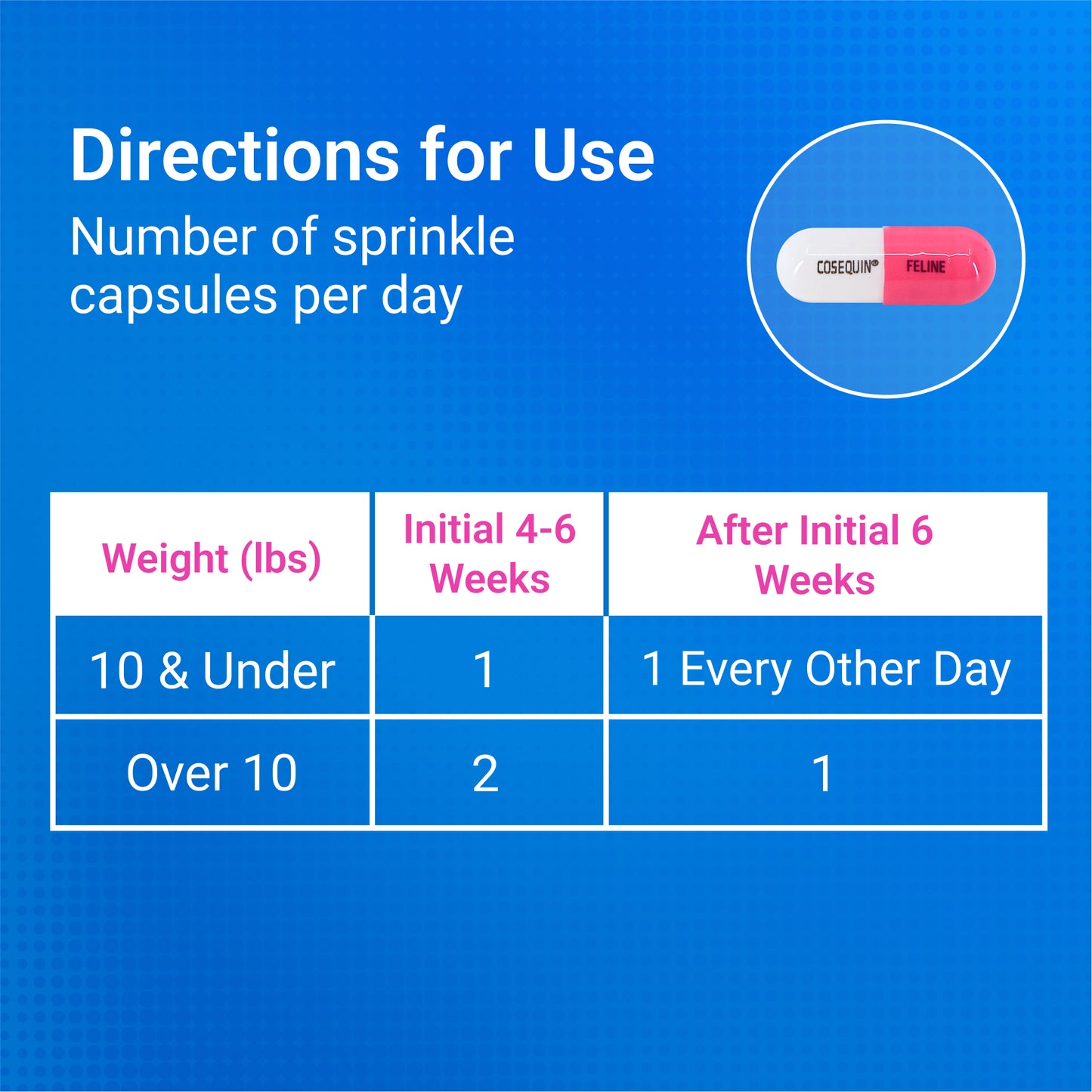 cosequin for cats  80 sprinkle capsules