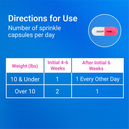 Cosequin for Cats  80 Sprinkle Capsules