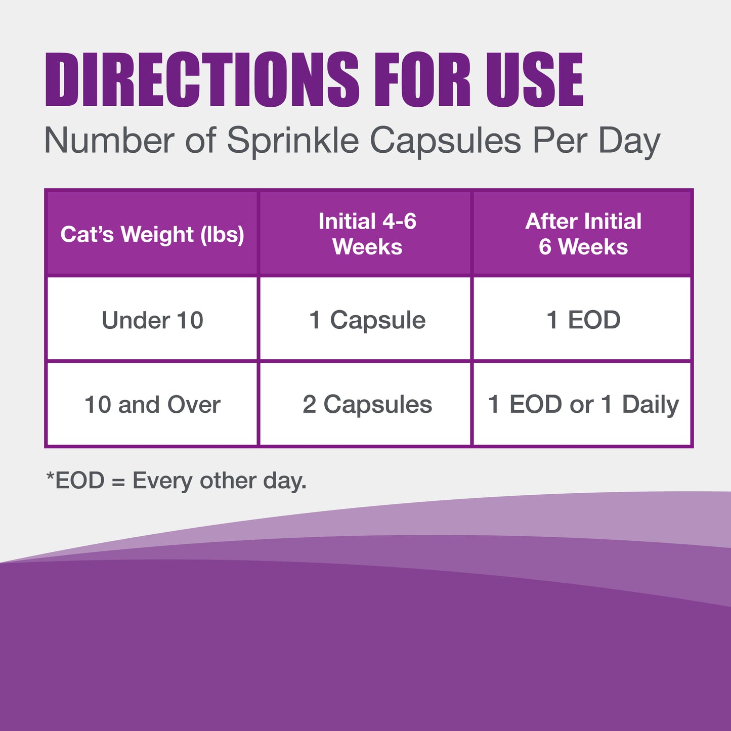 dasuquin for cats  84 sprinkle capsules
