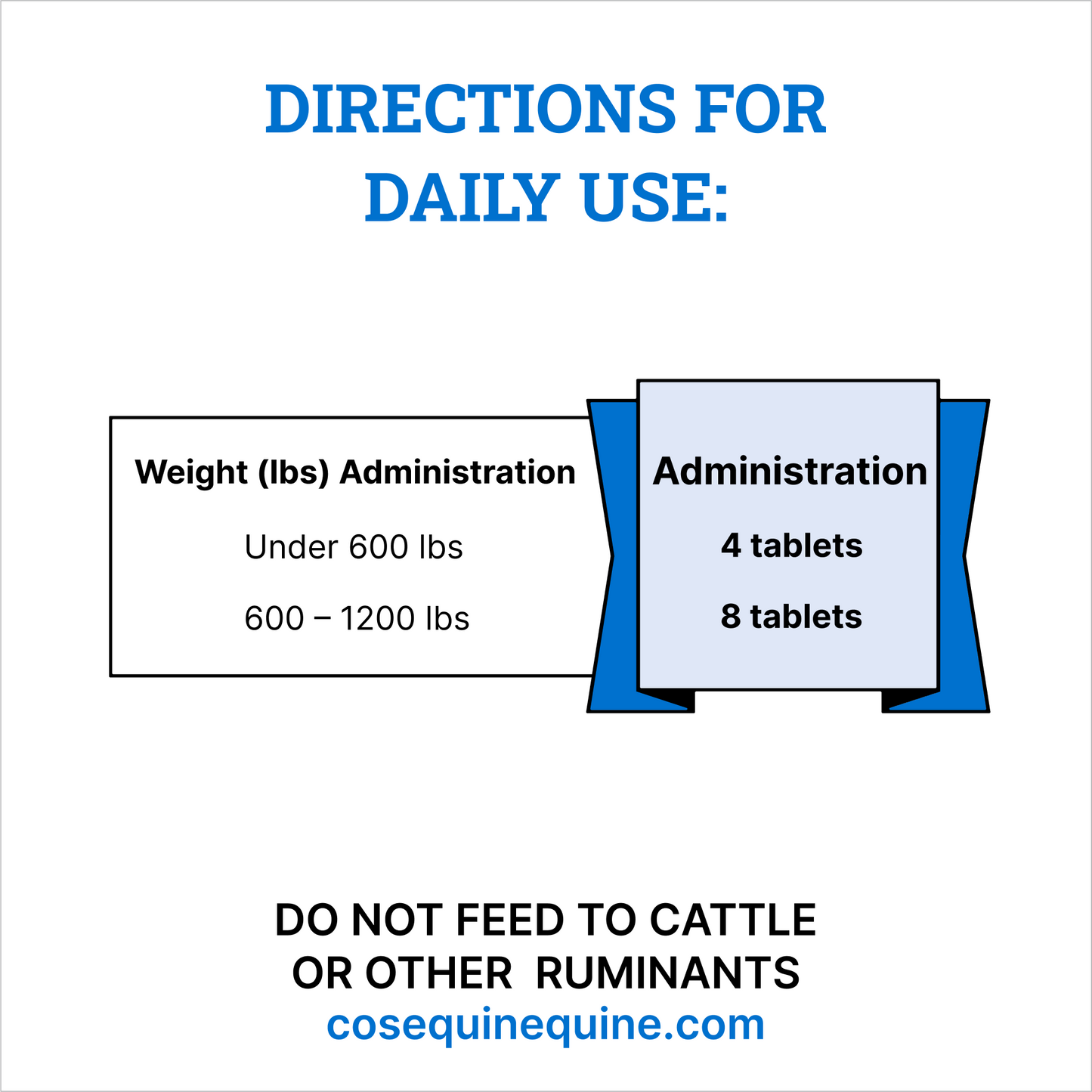 nutramax cosequin asu joint & digestive health functional tablets for horses, 240 tablets
