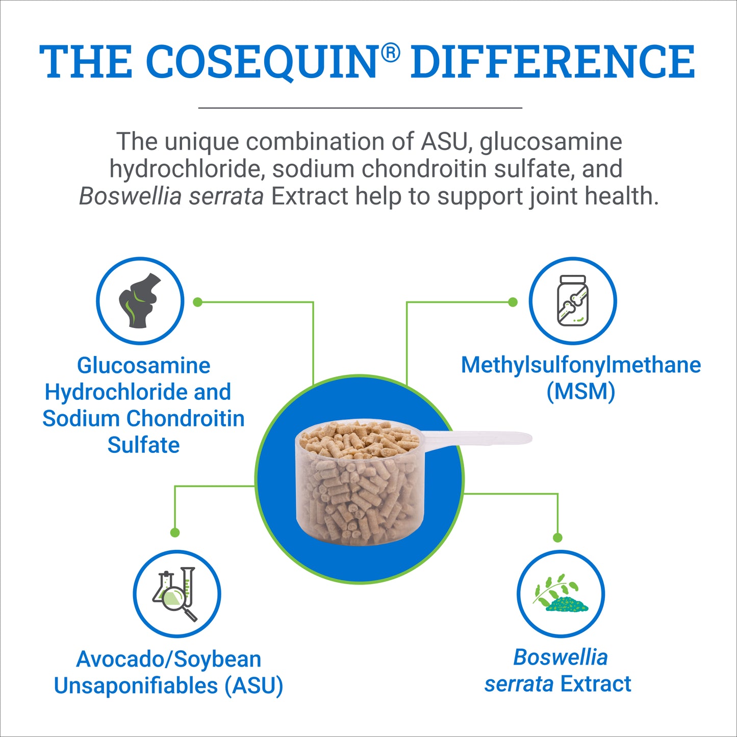 cosequin eq asu pellets 1420g