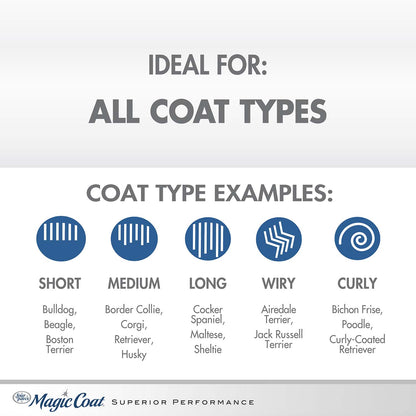 Magic Coat Hypo-Allergenic Dog Shampoo, 16 Ounce