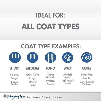 Magic Coat Cleans & Conditions 2 in 1 Shampoo and Conditioner, 16 Ounce