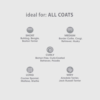 Magic Coat Reduces Shedding Shampoo, 16 Ounce