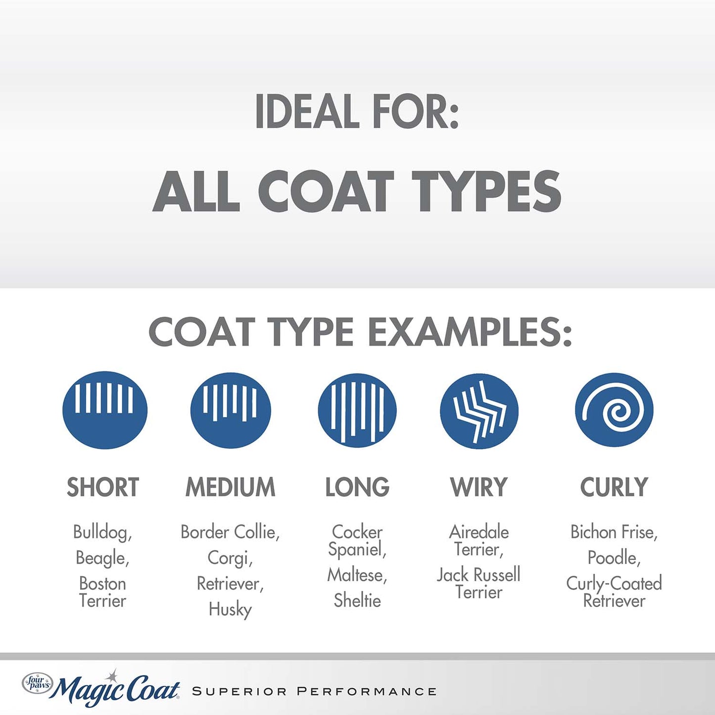 magic coat medicated dog shampoo for skin allergies, 16 ounce