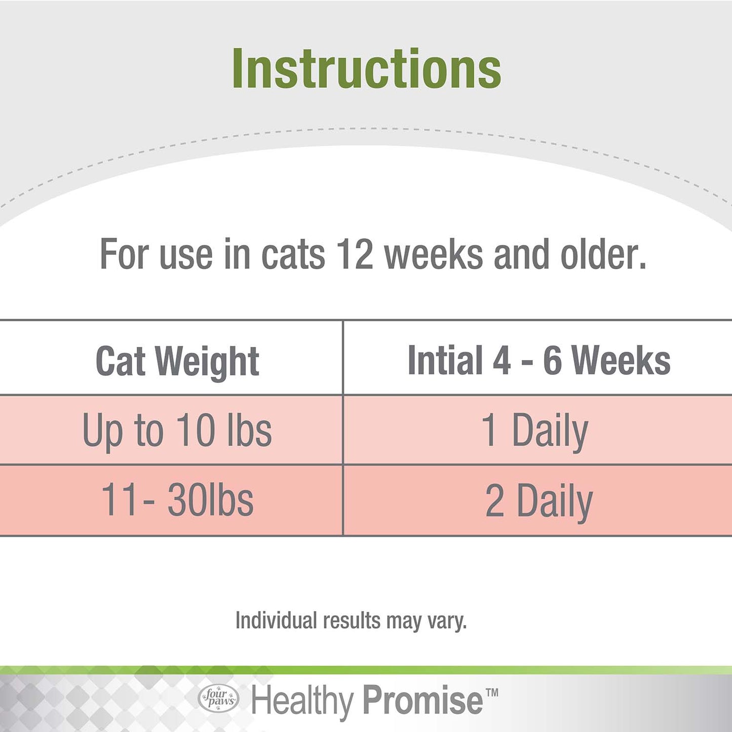 healthy promise multi-vitamins for cats, savory chicken (120 count)