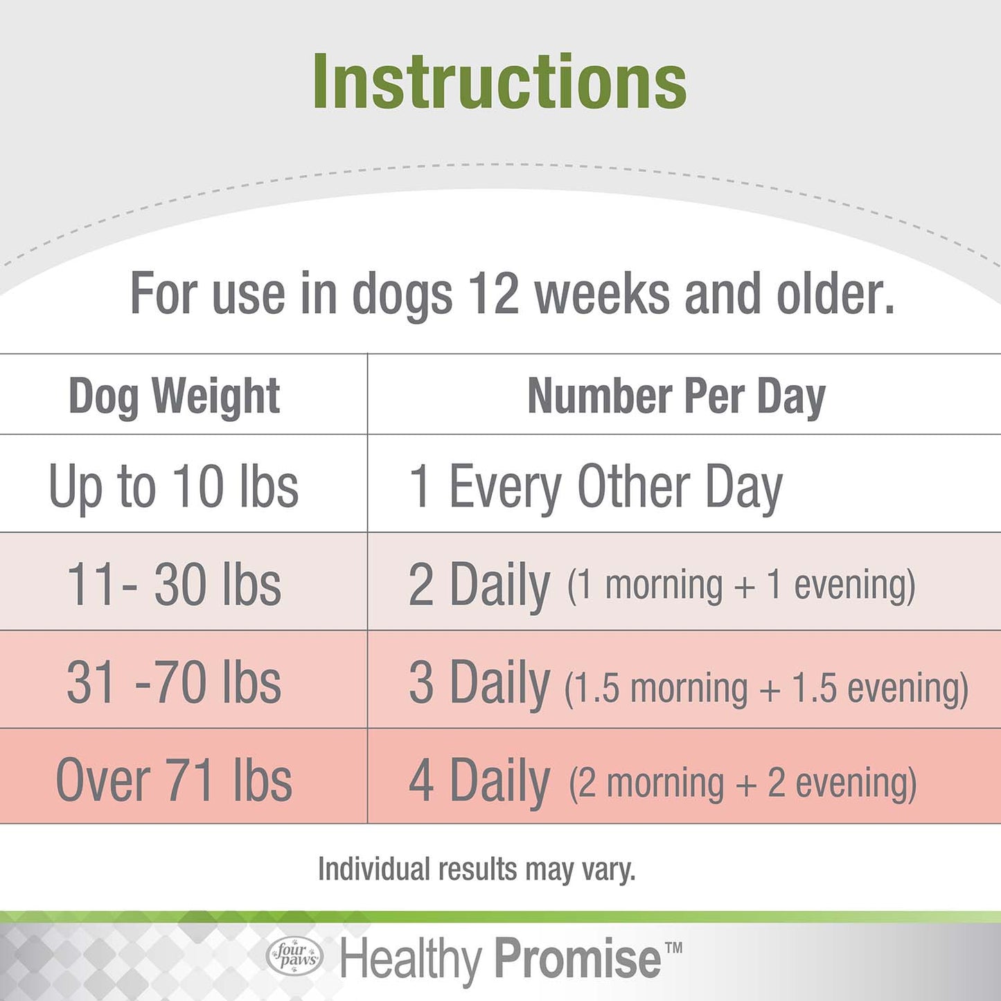 healthy promise dog multivitamin soft chews, savory chicken (120 count)