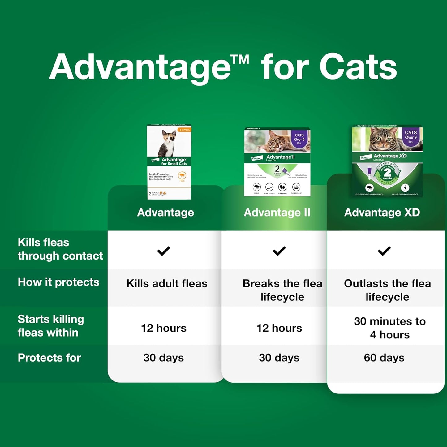 advantage for small cats 2pk