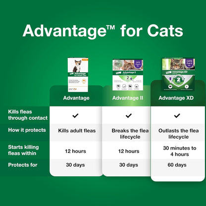 Advantage for Small Cats 2pk