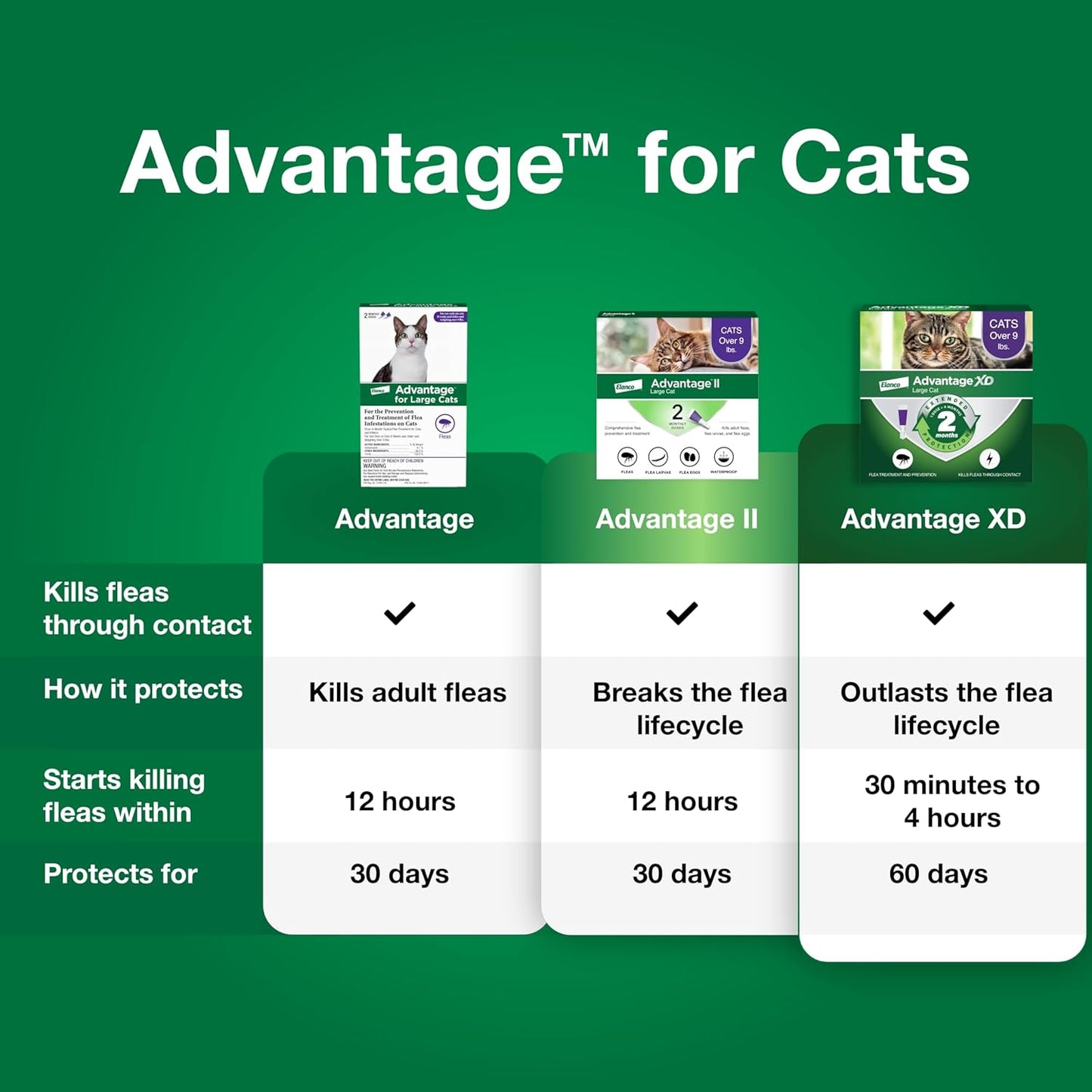 advantage for large cats  2pk