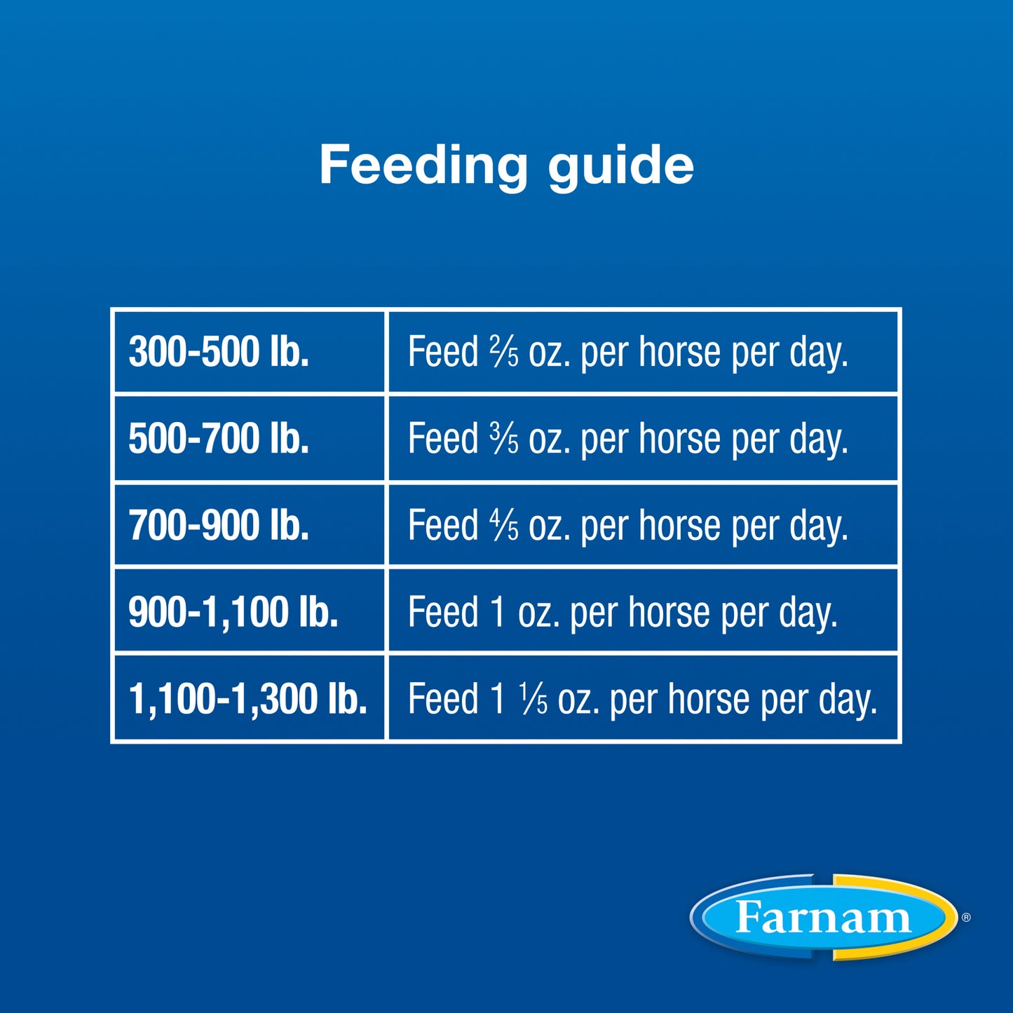 simplifly with larvastop feed control, 20 lb
