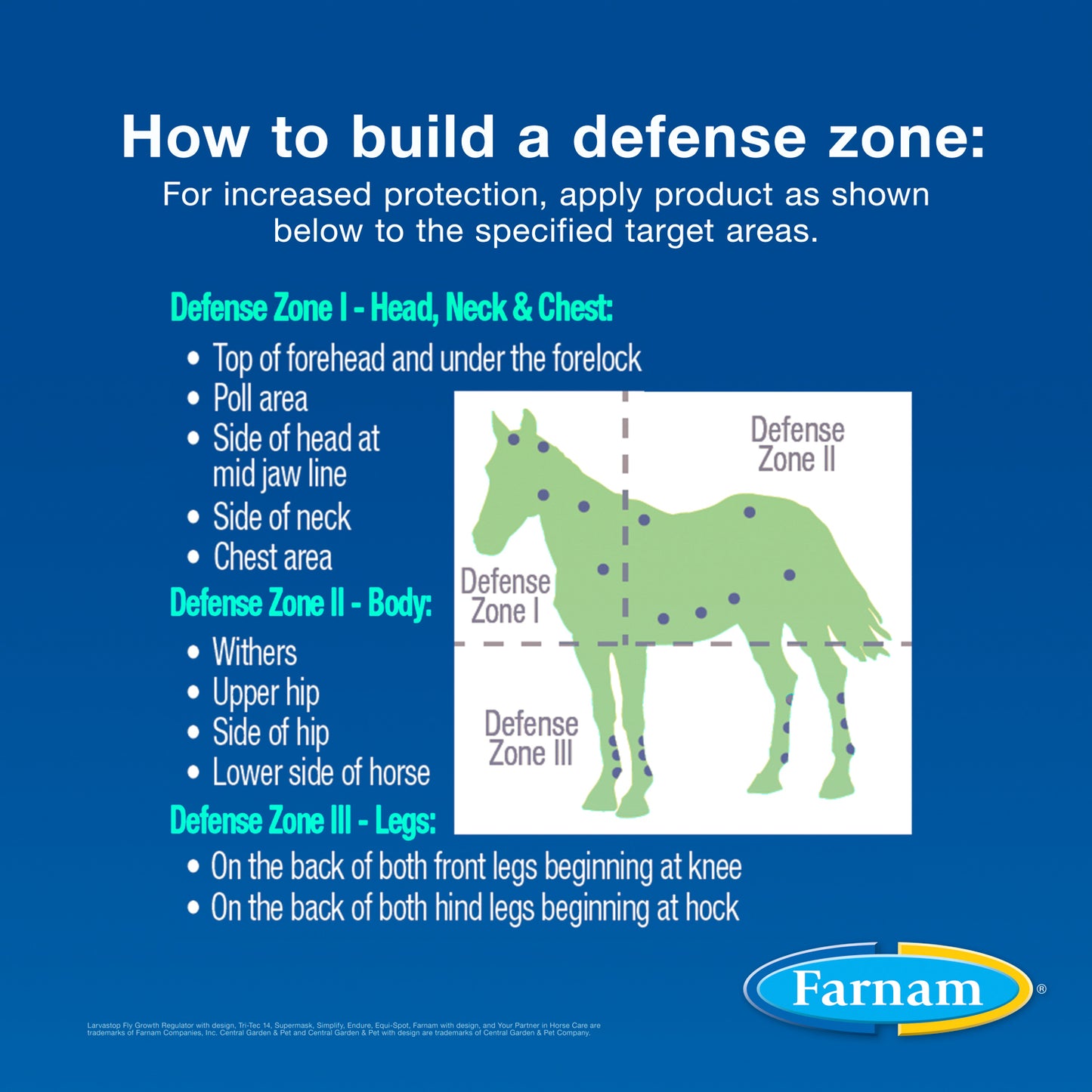 farnam equi-spot topical fly control for horses, 3 doses (10 ml each)