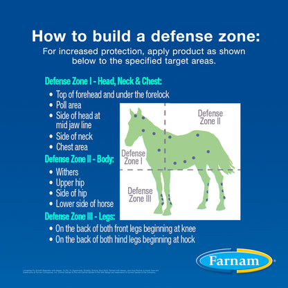 Farnam Equi-Spot Topical Fly Control for Horses, 3 Doses (10 mL Each)