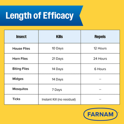 Farnam Endure Gold Killer Fly & Mosquito Spray, 32 oz