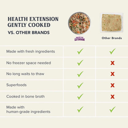Gently Cooked Lamb & Carrot Recipe Pouches for Dogs -3oz