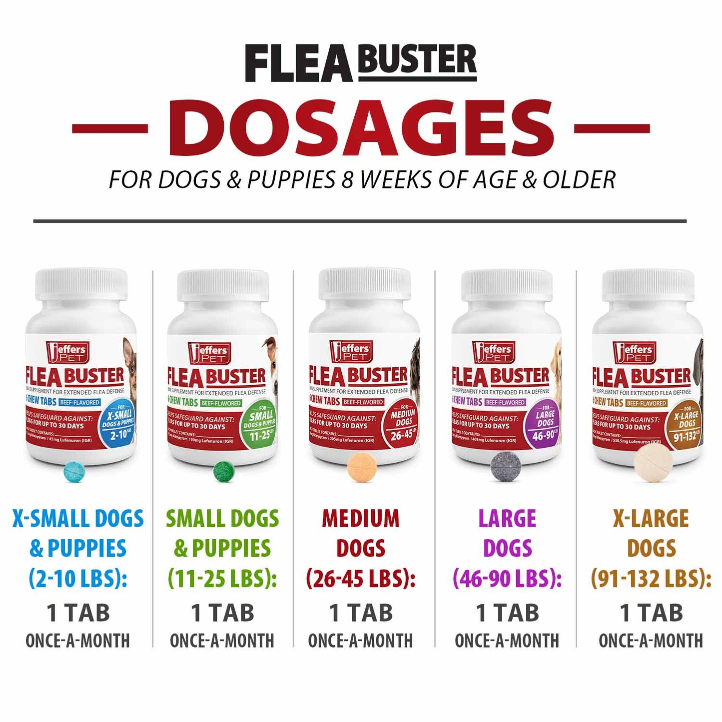 jeffers pet flea buster chewable tablets for dogs 2–10 lbs, beef flavor supplement for small dogs and puppies, monthly dog flea support, made in usa, easy to feed dog tablets - 6 count