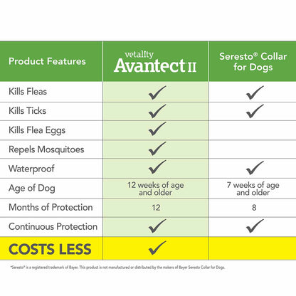 2-pk Vetality Avantect II Flea & Tick Collar for Dogs, Small/Medium