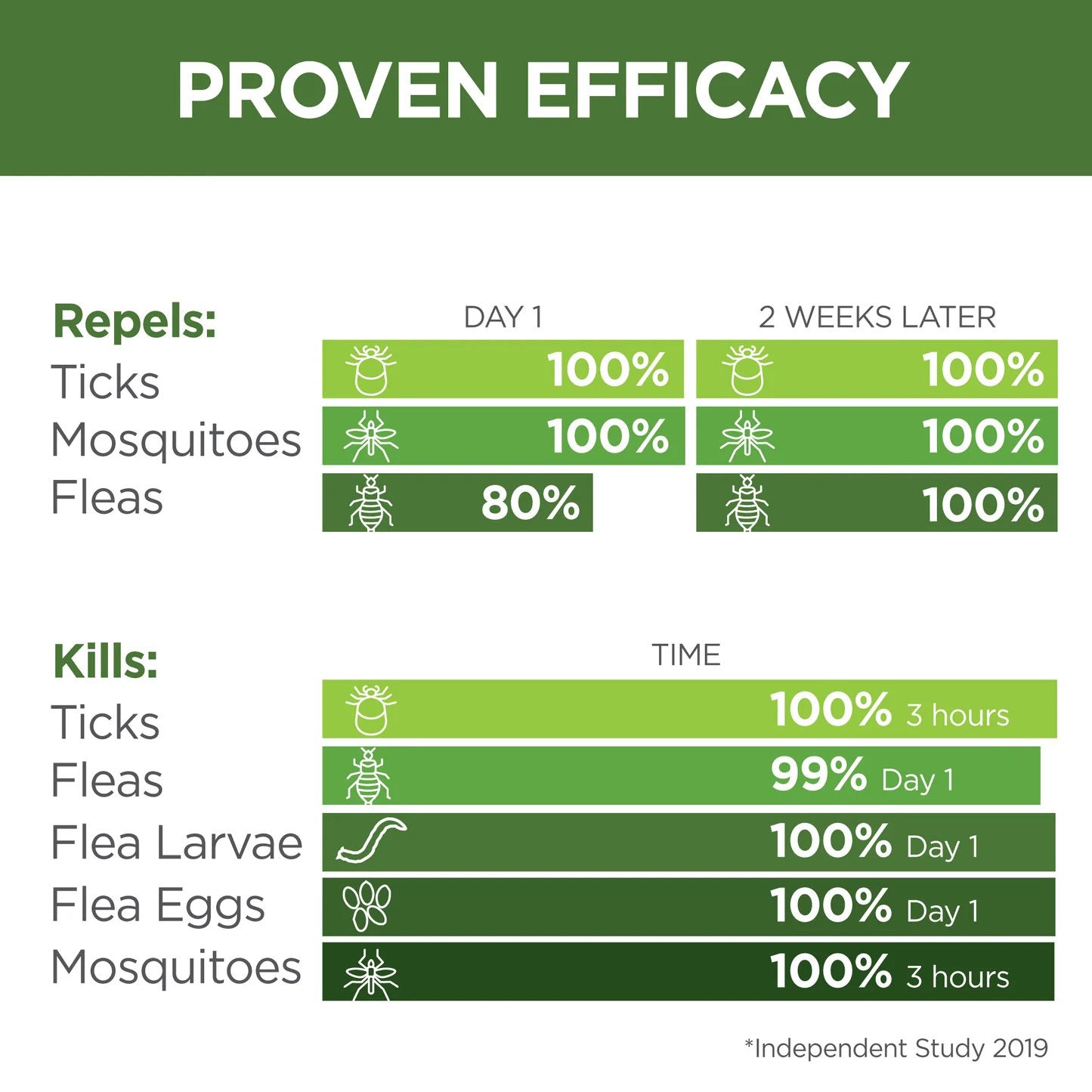 vetality naturals flea & tick home spray