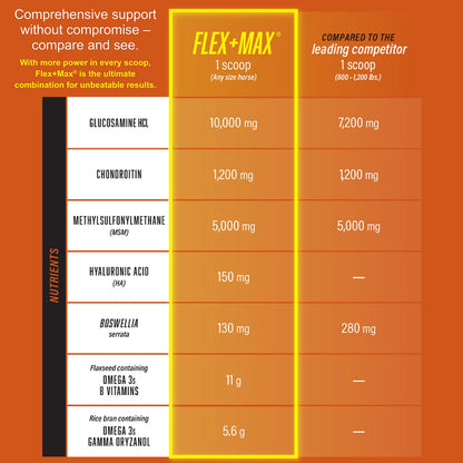 Flex + Max Pellets, 5 lb, 30-day supply